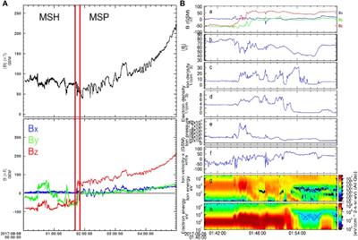Evidence of Kelvin-Helmholtz and tearing mode instabilities at the magnetopause during space weather events